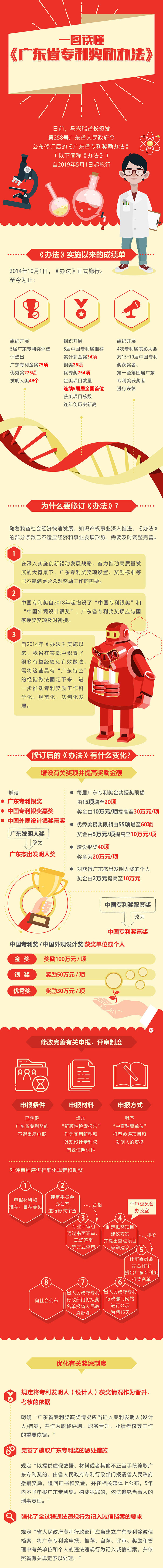 專利獎勵(lì)辦法.jpg