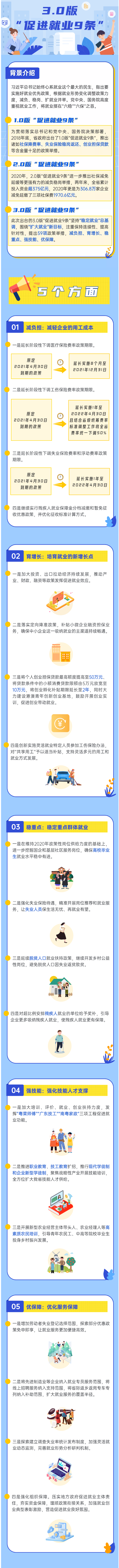 政策再升級(jí)！3.0版“促進(jìn)就業(yè)9條”來(lái)了！.png