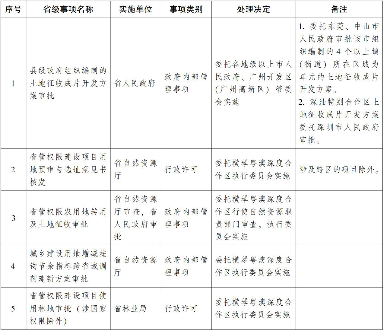 目錄 目錄.jpg