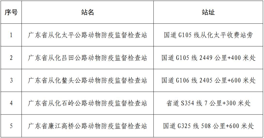 位置表 位置表.jpg