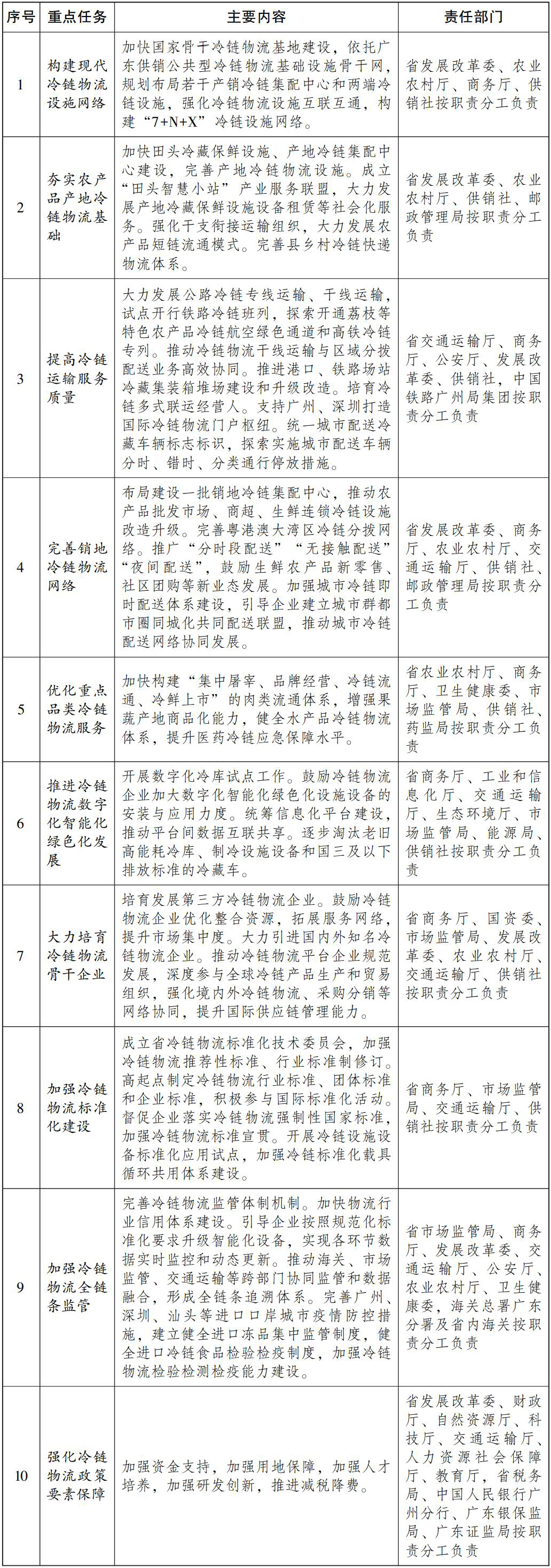 分工表 分工表.jpg