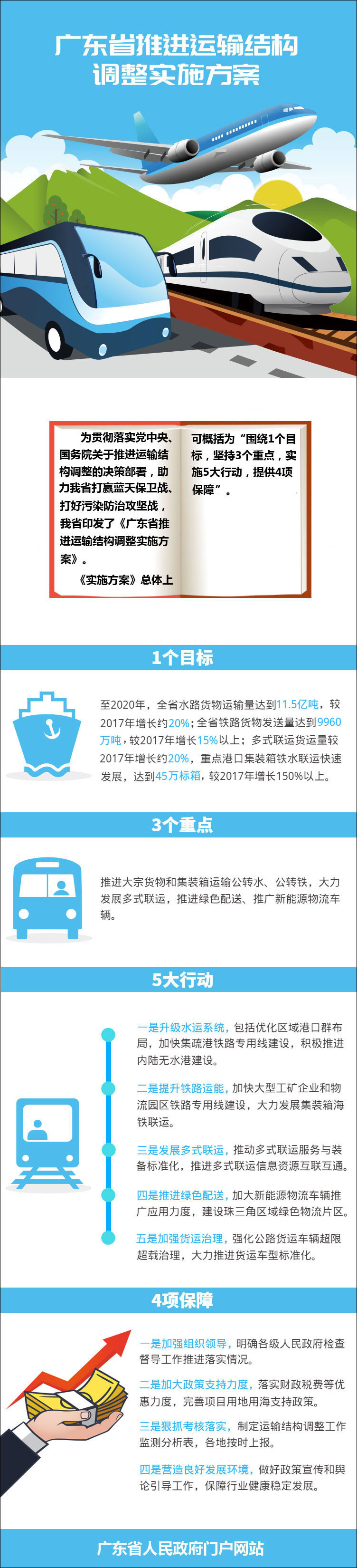 運輸結構調(diào)整.jpg