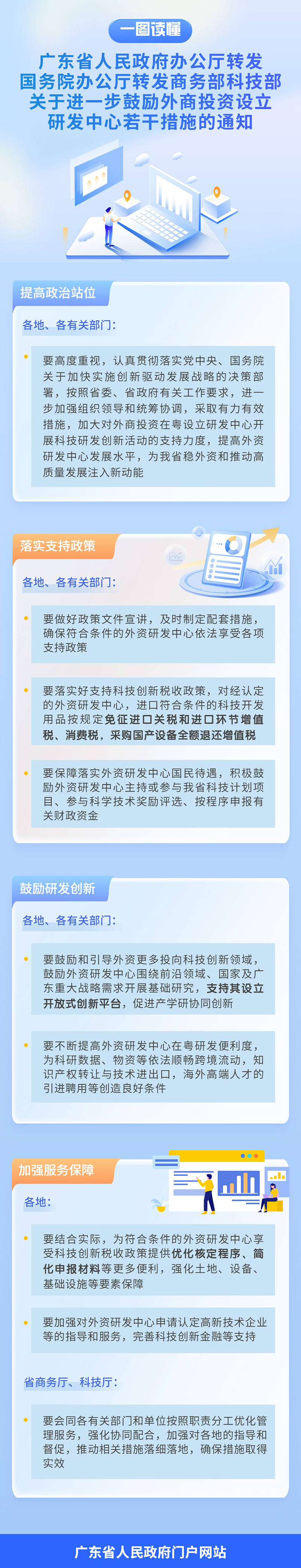 一圖讀懂 一圖讀懂