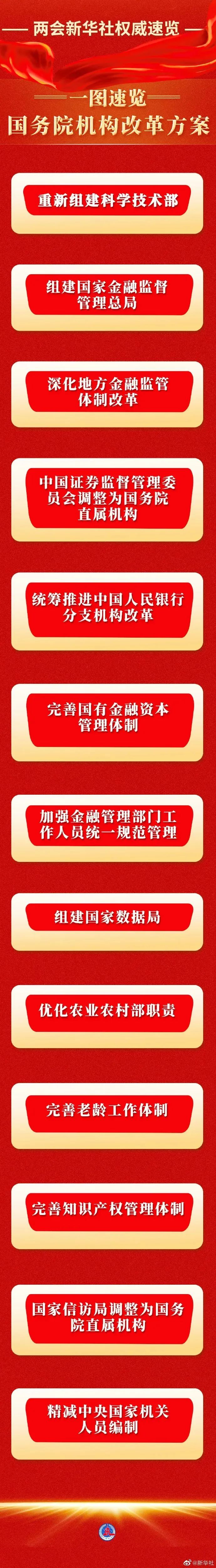國務(wù)院機(jī)構(gòu)改革方案.jpg