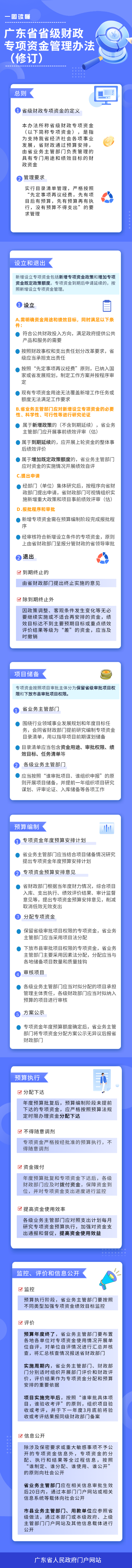廣東省省級(jí)財(cái)政專(zhuān)項(xiàng)資金管理辦法(1) (2).png