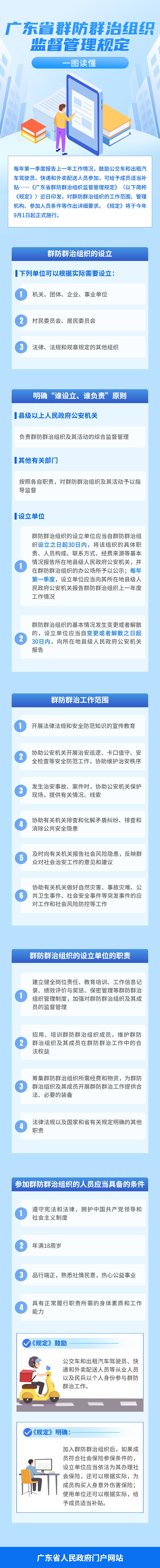 圖解 圖解