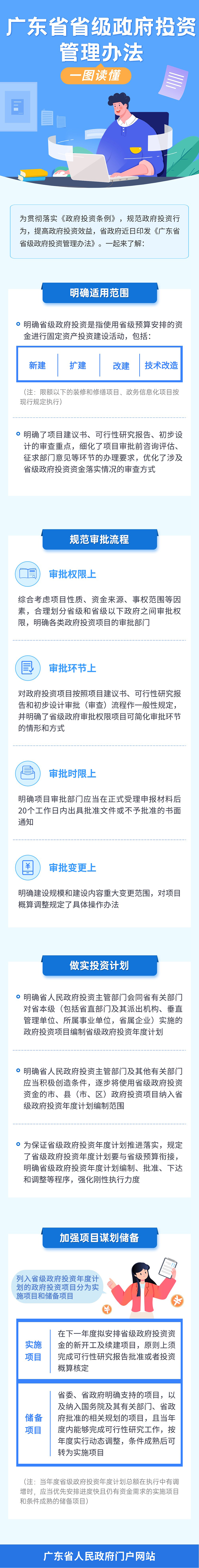 圖解 圖解