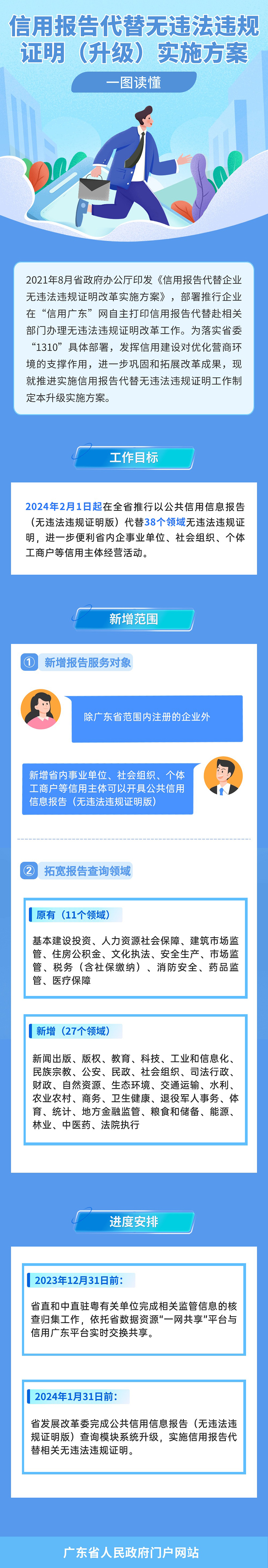 圖解 圖解