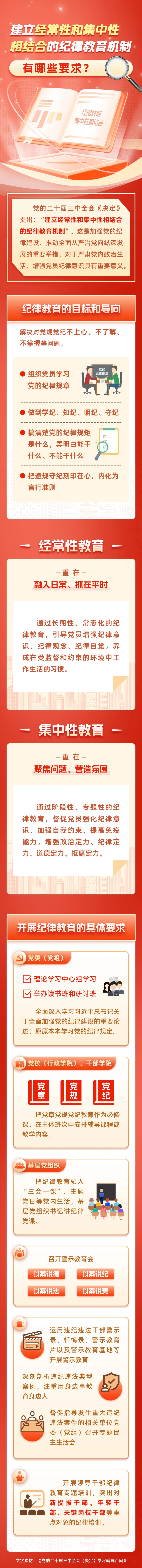 建立經(jīng)常性和集中性相結(jié)合的紀(jì)律教育機(jī)制有哪些要求？.png