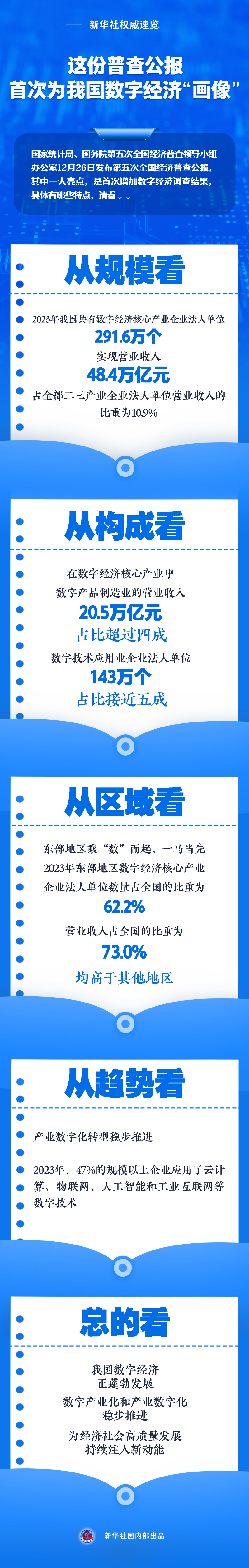 這份普查公報，首次為我國數(shù)字經(jīng)濟“畫像”.jpg
