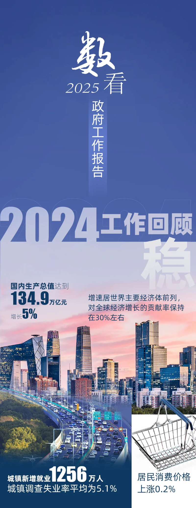 今天上午，李強總理作政府工作報告。報告首頁右上角，印著一個二維碼。里面有什么內(nèi)容，一起看——.jpg